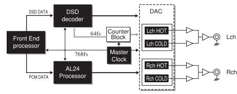 DENON S-CX303 - Autres caractéristiques - 1