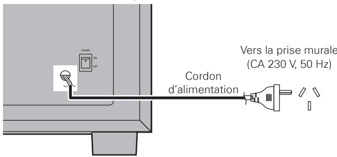 DENON SYS-391HT - Connexion du cordon d'alimentation - 3