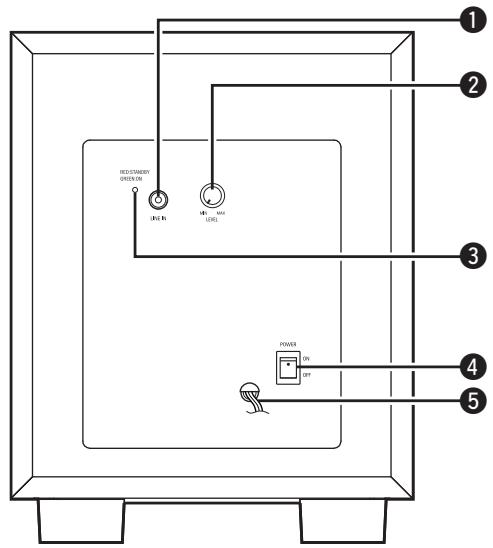 DENON SYS-391HT - Tylny panel (DSW-391) - 1