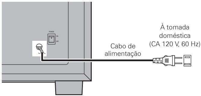 DENON SYS-391HT - Ligar o cabo de alimentação - 1