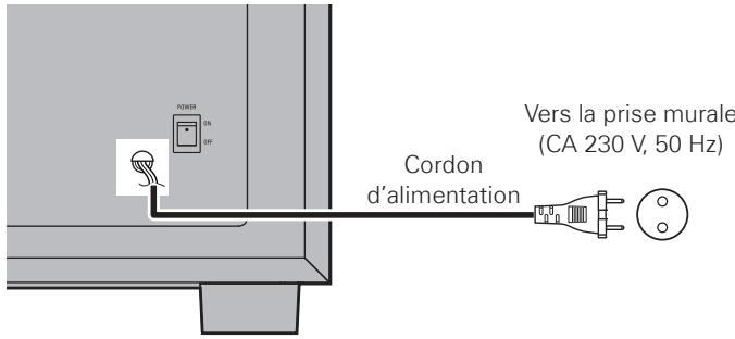 DENON SYS-391HT - Connexion du cordon d'alimentation - 2