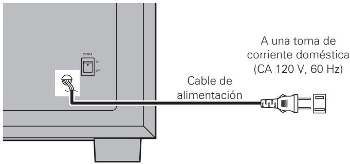 DENON SYS-391HT - Conexión del cable de alimentación - 1
