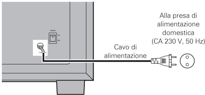 DENON SYS-391HT - Collegamento del cavo di alimentazione - 2