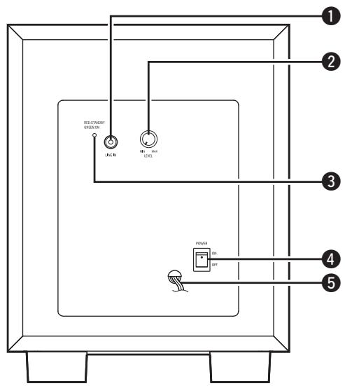 DENON SYS-391HT - Panel trasero (DSW-391) - 1
