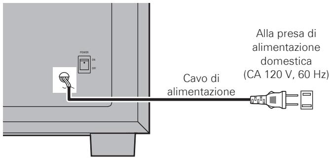 DENON SYS-391HT - Collegamento del cavo di alimentazione - 1