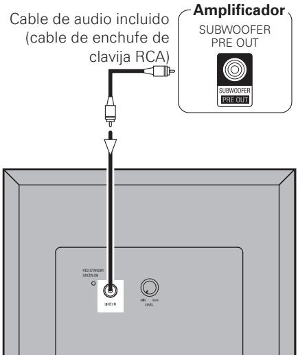 DENON SYS-391HT - Conexiones de los subwoofer (DSW-391) - 1