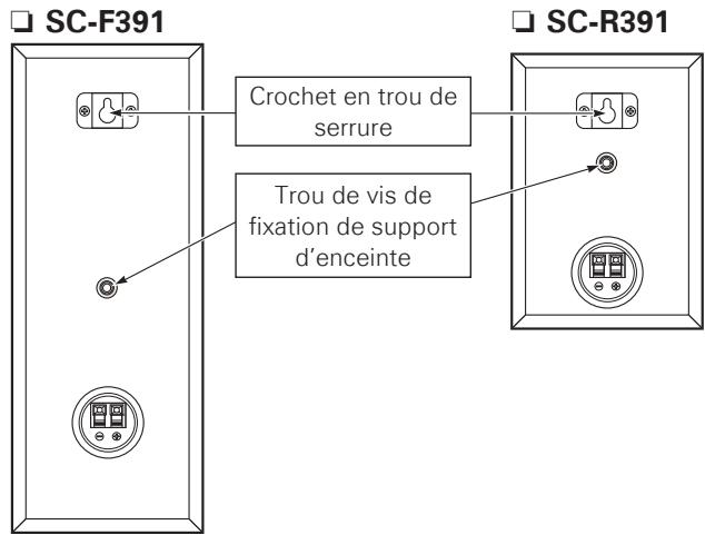DENON SYS-391HT - Pour monter l'enceinte sur un support - 1