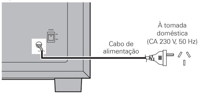 DENON SYS-391HT - Ligar o cabo de alimentação - 3