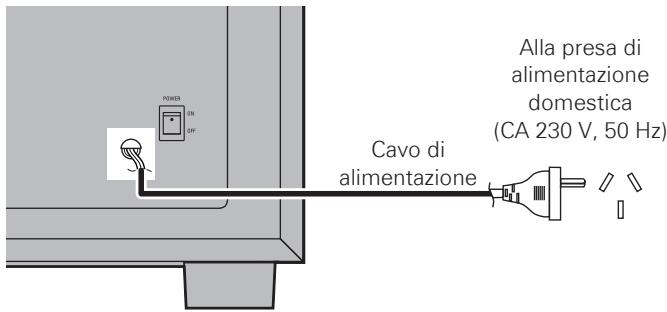 DENON SYS-391HT - Collegamento del cavo di alimentazione - 3