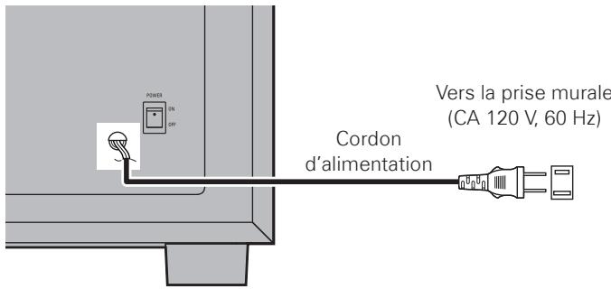 DENON SYS-391HT - Connexion du cordon d'alimentation - 1