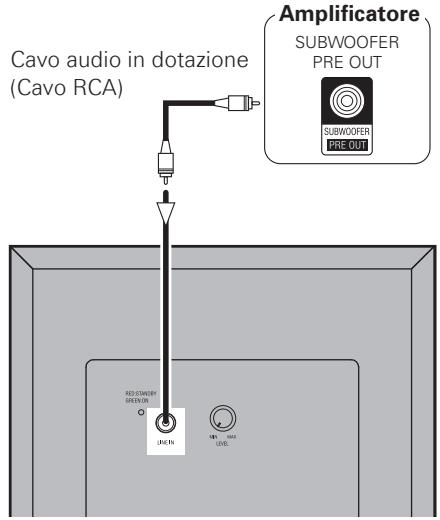 DENON SYS-391HT - Collegamenti del subwoofer (DSW-391) - 1