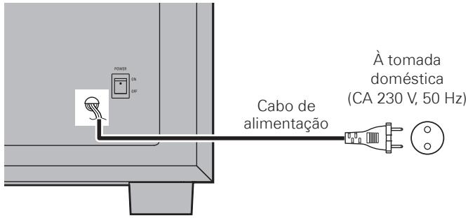 DENON SYS-391HT - Ligar o cabo de alimentação - 2