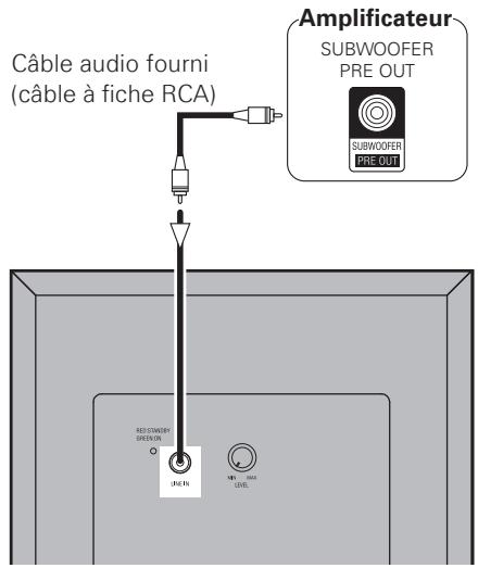 DENON SYS-391HT - Connexion du subwoofer (DSW-391) - 1