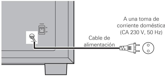DENON SYS-391HT - Conexión del cable de alimentación - 2