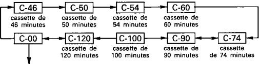 DENON UPA-110 - Remarque: - 2