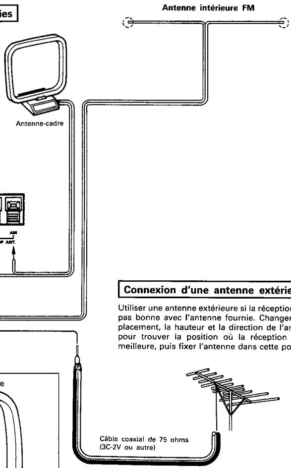 DENON UPA-110 - Antenne-cadre AM - 1