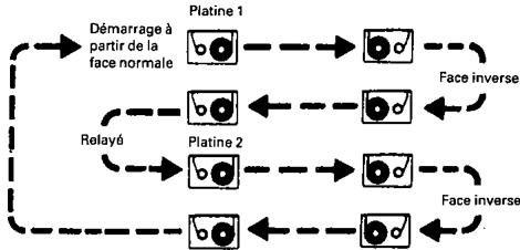 DENON UPA-110 - Précautions de manipulation - 2
