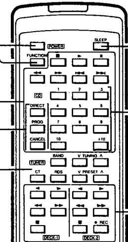 DENON UPA-110 - Program (programme) - 1