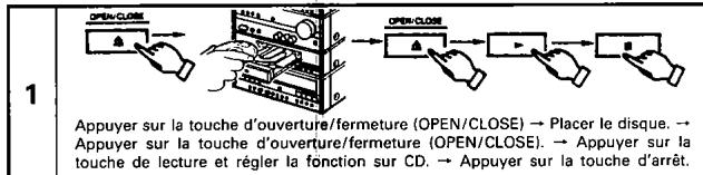 DENON UPA-110 - Enregistrement edited sur les deux faces ABBA et b d'une cassette (EDIT) (edition) - 3
