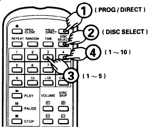 DENON DCM-260 - Programmation - 1