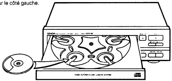 DENON DCM-260 - Pour arrêter la lecture - 1