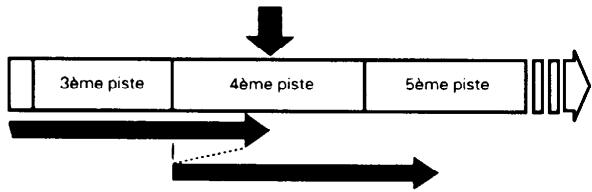 DENON DCM-260 - Pour retourner au début de la piste en cours de lecture. Recherche automatique - 2