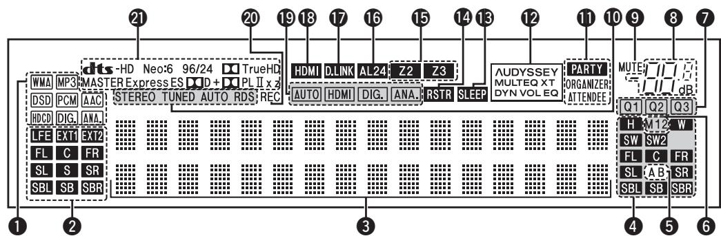 DENON AVR-4311 - Display - 1