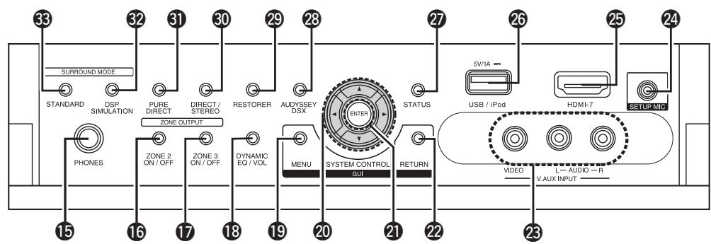 DENON AVR-4311 - Vorderseite - 3