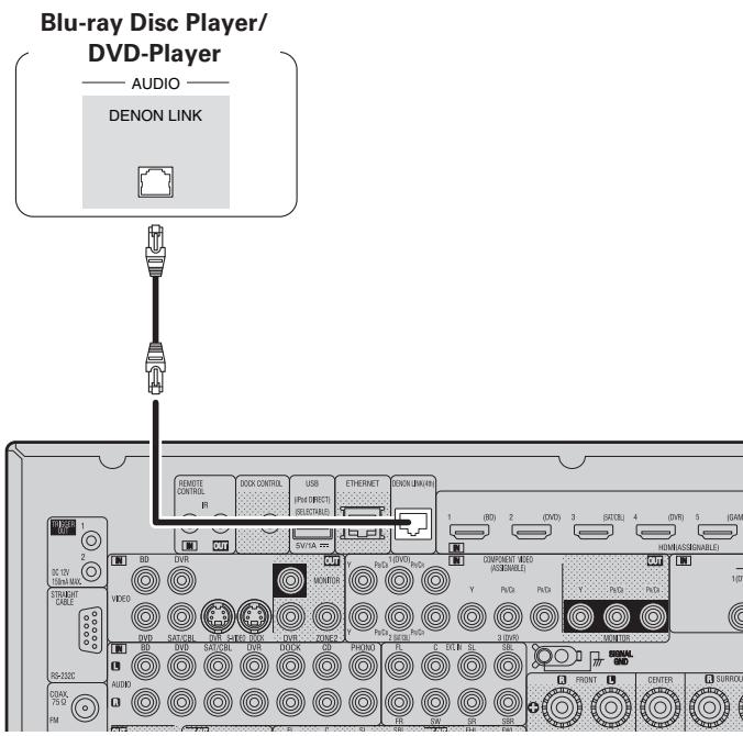 DENON AVR-4311 - K componenten mit DENON-LINK-Anschluss - 2