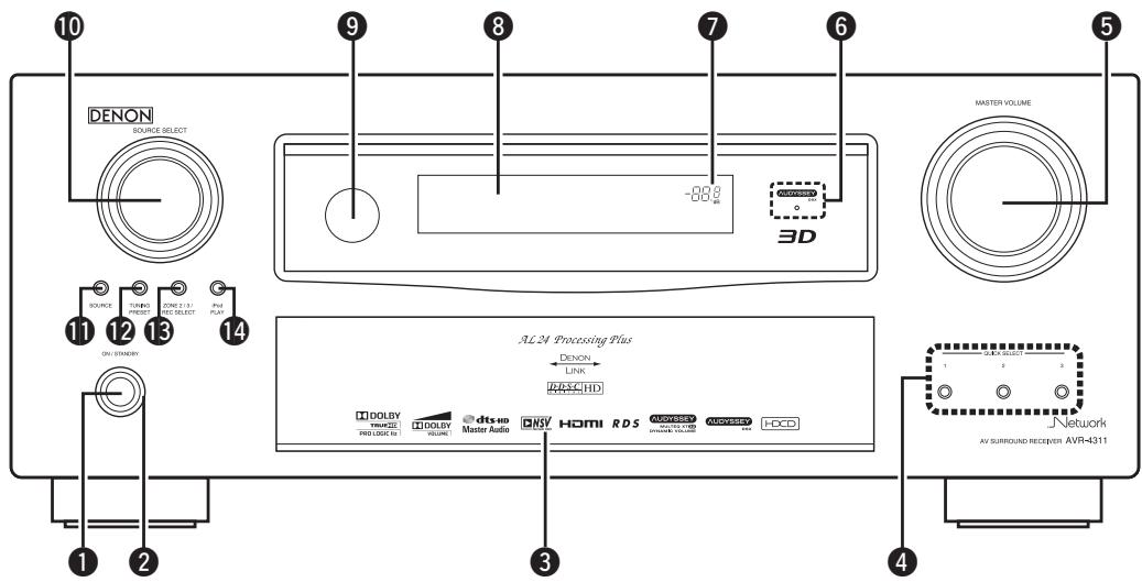 DENON AVR-4311 - Vorderseite - 1