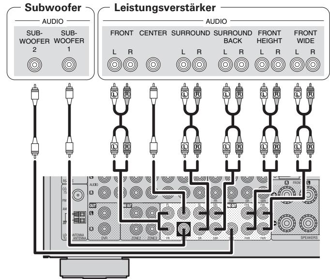 DENON AVR-4311 - Anschlusskabel - 1