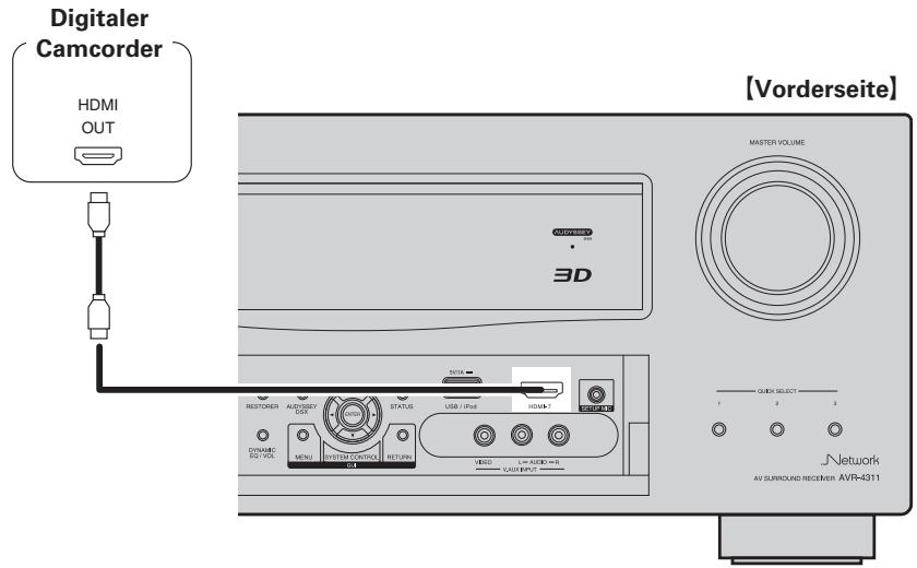 DENON AVR-4311 - Audio- und Videokabel (separatehältlich) - 4