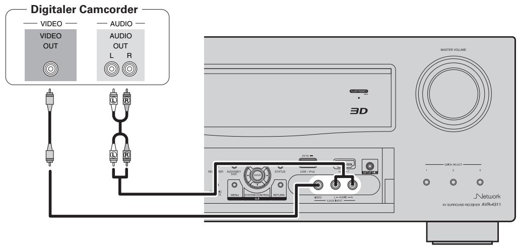DENON AVR-4311 - Anschlusskabel - 1
