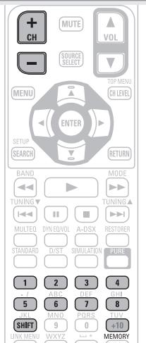 DENON AVR-4311 - Voreinstellung von Radiosendern (Manuelle Speicherung) - 1