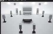 DENON AVR-4311 - Vorbereitung - 5