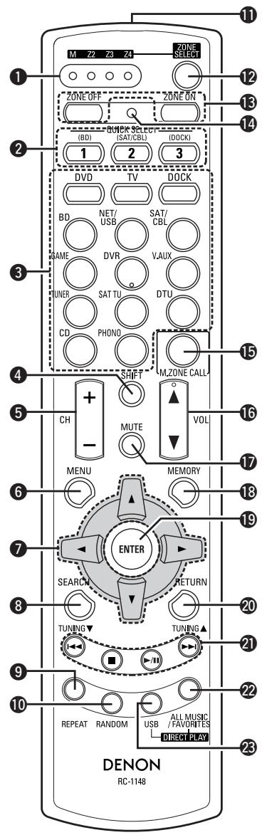 DENON AVR-4311 - Zusatz-Fernbedienung (RC-1148) - 1