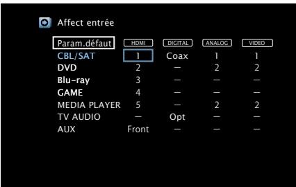 DENON AVR-X1000 - Exemples d'affichages d'écrans de menus "affect entrée - 1