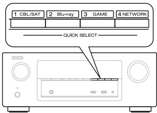 DENON AVR-X1000 - Appuyez sur QUICK SELECT. - 1