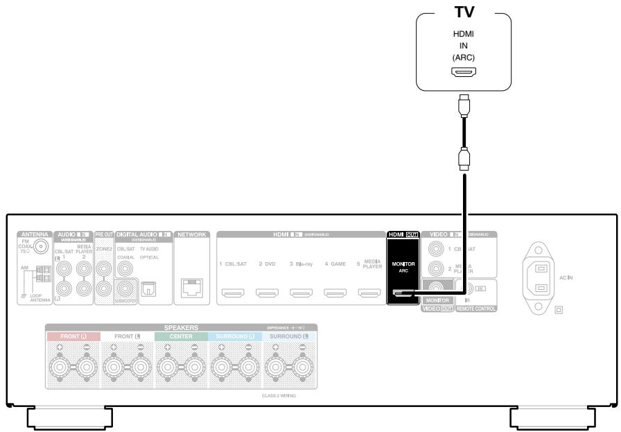 DENON AVR-X1000 - Connexion 1 : Téléviseur équipé d'une borne HDMI et compatible avec la fonction ARC (Audio Return Channel) - 1