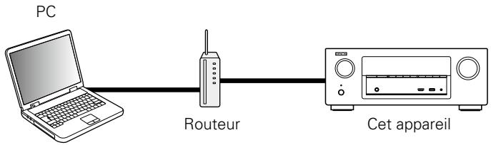 DENON AVR-X1000 - Fonction de contrôle internet - 1