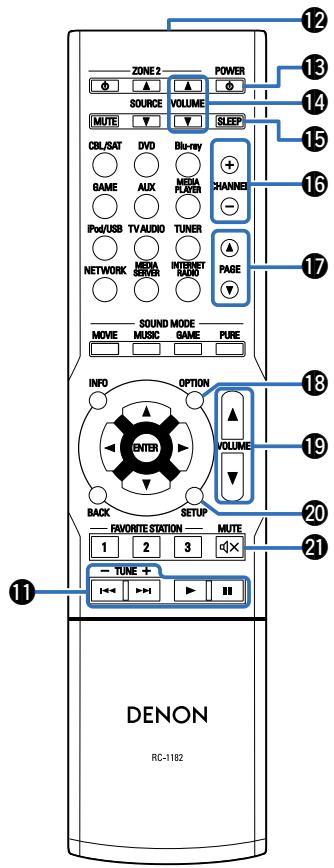 DENON AVR-X1000 - Télécommande - 2