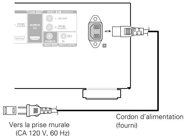 DENON AVR-X1000 - Connexion du cordon d'alimentation - 1