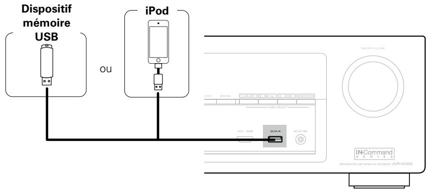 DENON AVR-X1000 - Connexion d'un ipod ou d'un dispositif mémoire USB sur le port USB - 1