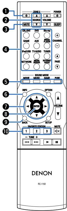 DENON AVR-X1000 - Télécommande - 1