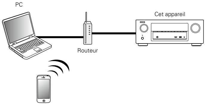 DENON AVR-X1000 - Fonction airplay - 1