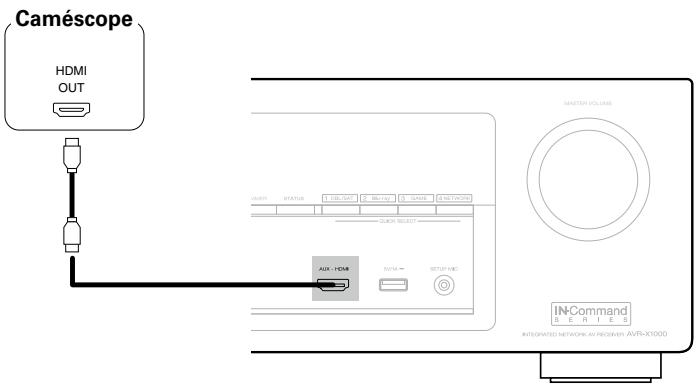 DENON AVR-X1000 - Connexion d'un caméscope ou d'un autre dispositif - 1