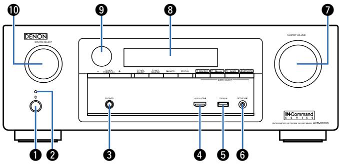 DENON AVR-X1000 - Nomenclature et fonctions - 1