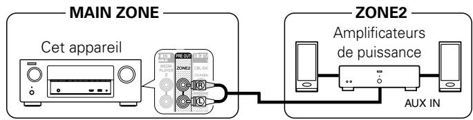 DENON AVR-X1000 - Connexion à l'aide d'un amplificateur externe - 1