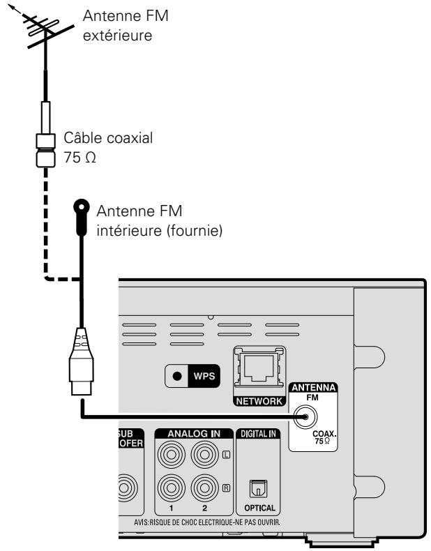 DENON CEOL N5 BLANC - Branchement d'une antenne - 1