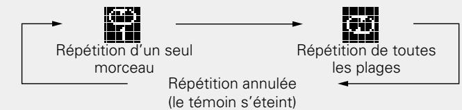 DENON CEOL N5 BLANC - Appuyez sur REPEAT. - 2